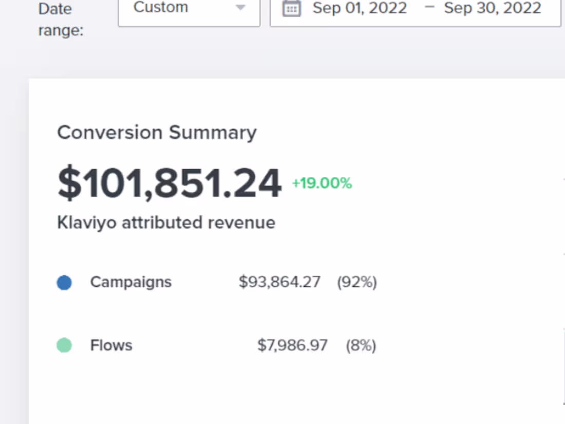 Cover image for Improving Email Deliverability and Revenue 