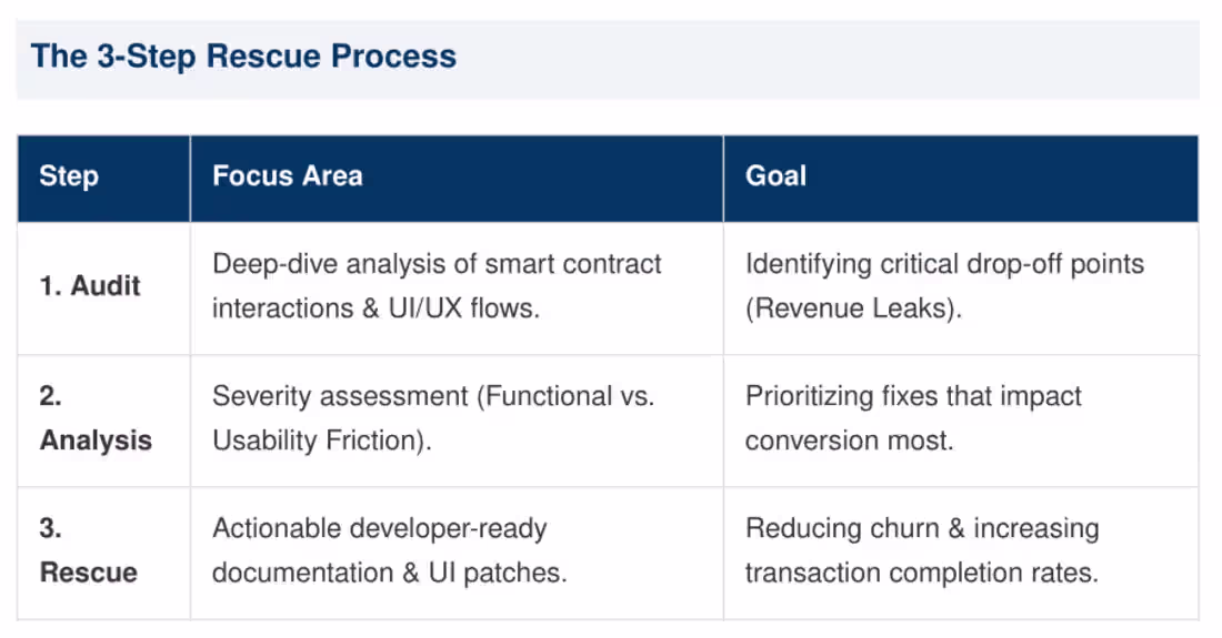 Cover image for This framework outlines my proprietary