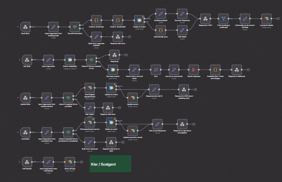 Cover image for AI Receptionist Workflow for Calls,
