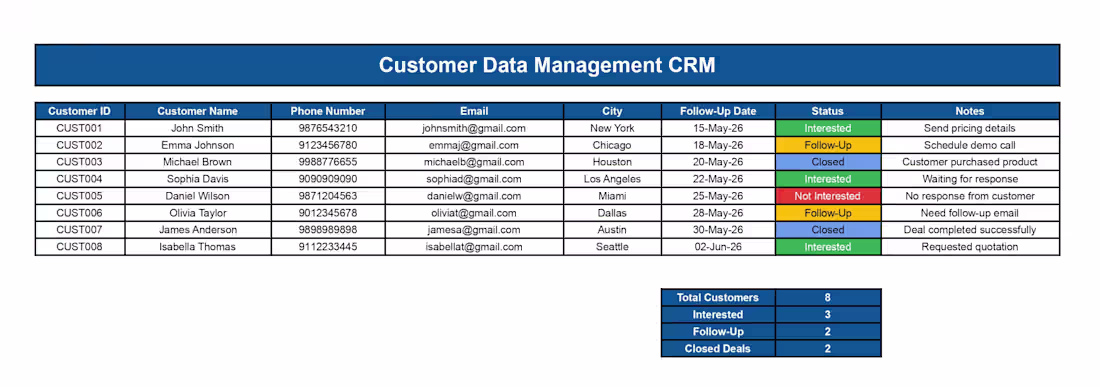 Cover image for Professional Customer Data Management CRM