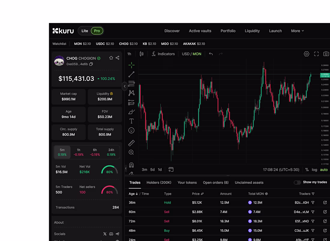 Cover image for Trading terminal
