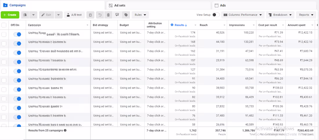 Cover image for Running Meta Ads is easy.