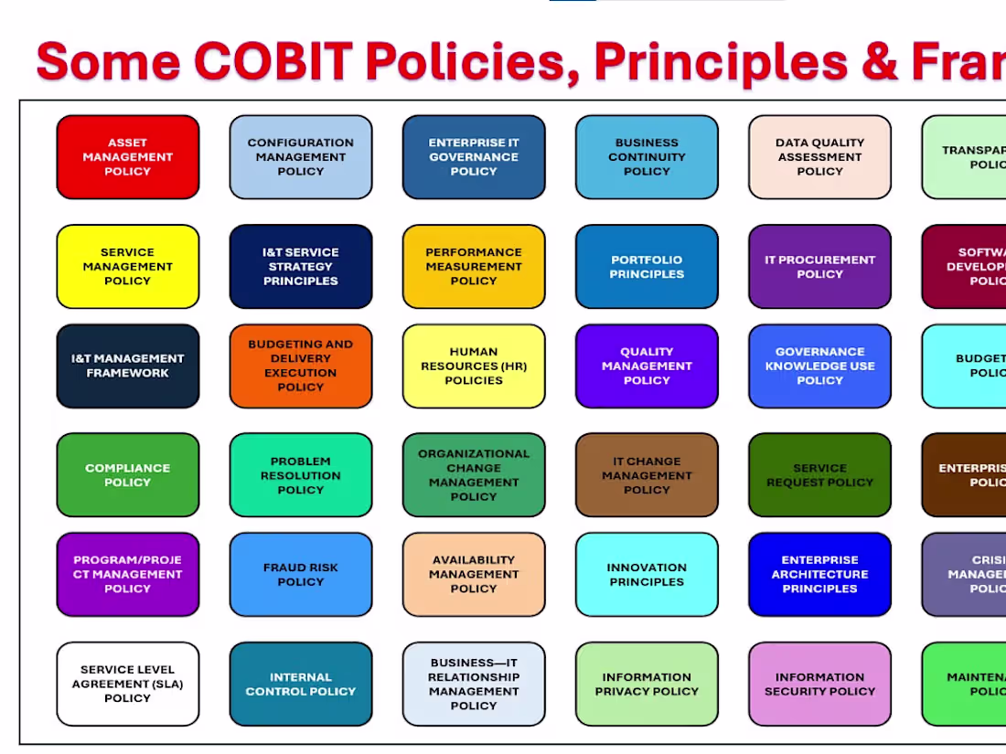 Cover image for Development of IT Policies & SOPs