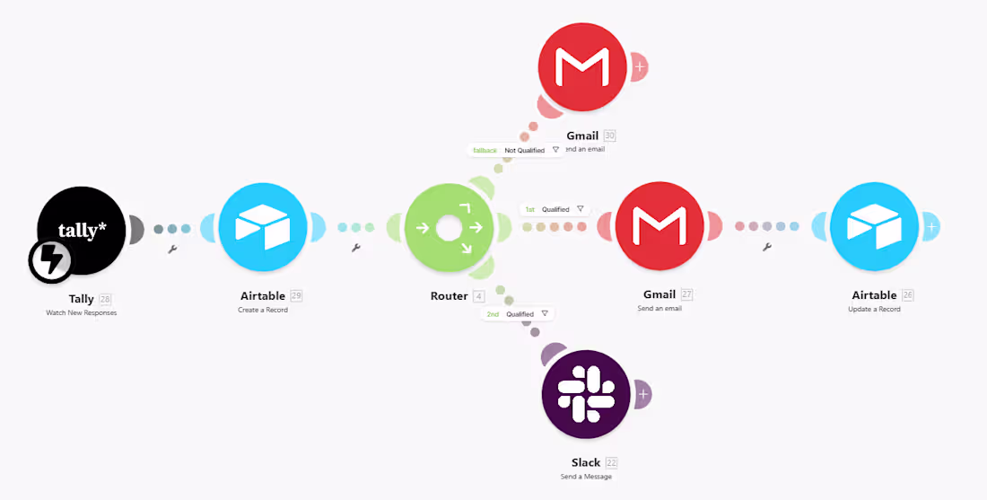 Cover image for AI-Powered Lead Funnel (Make)
I built