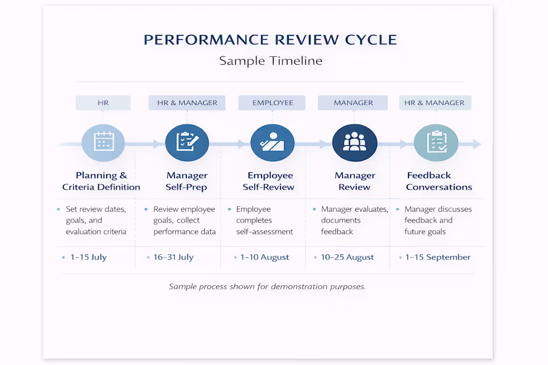 Cover image for This sample outlines a structured