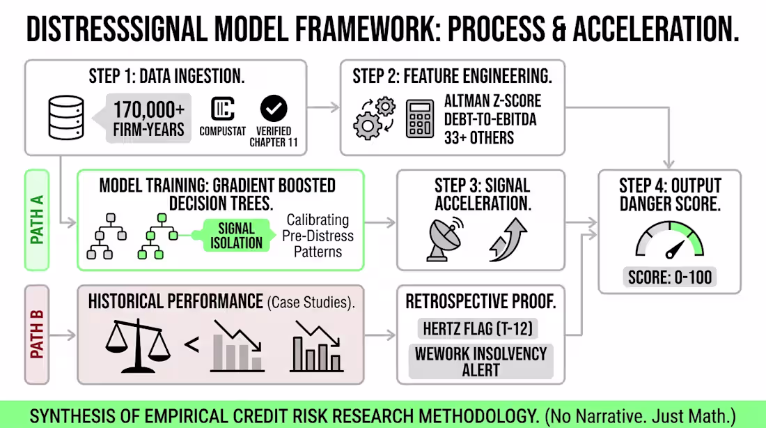 Cover image for Built a model to save