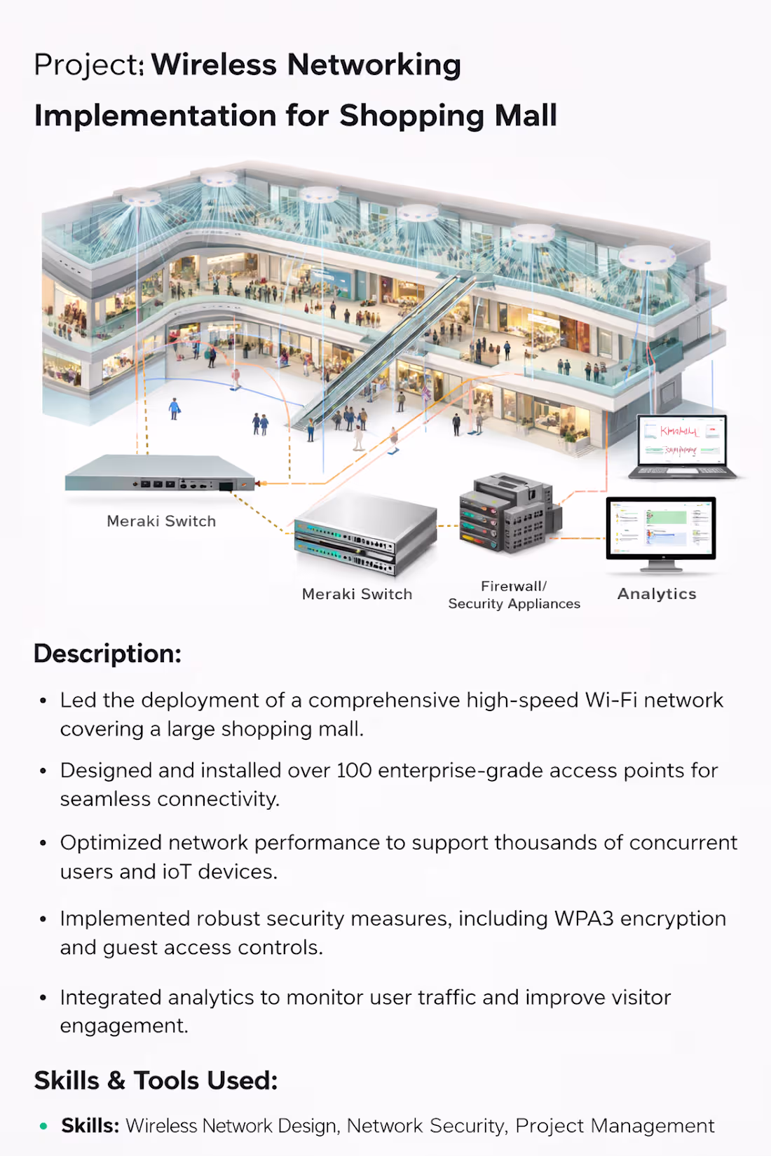 Cover image for Designed and implemented a secure,