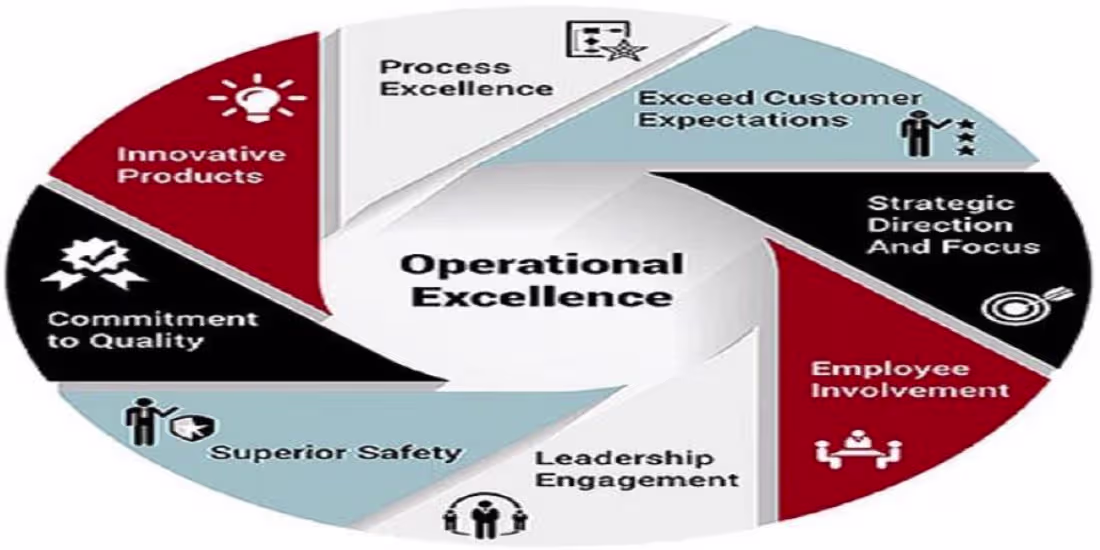 Cover image for Quality & Operational Excellence Consulting