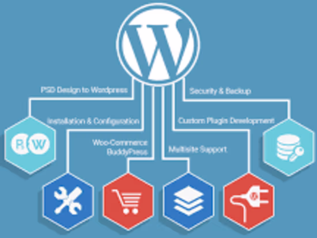 Cover image for WordPress Website Development and Redesign