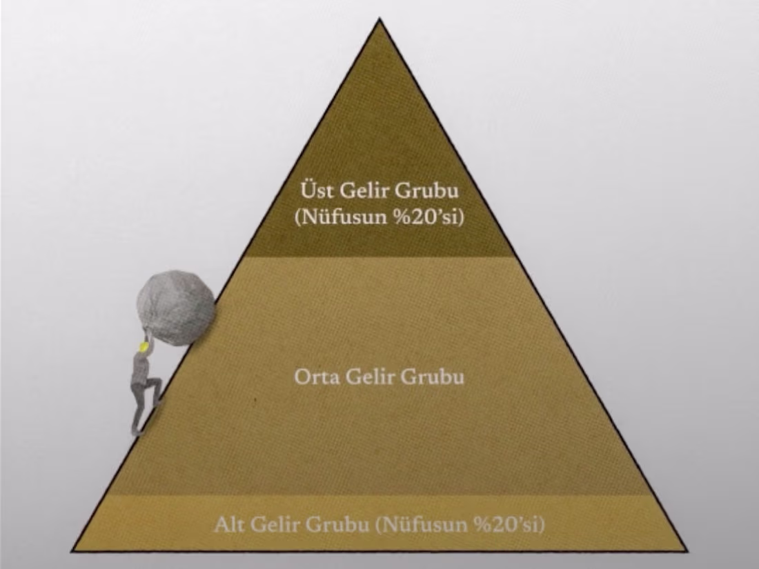 Cover image for Income Inequality in Türkiye