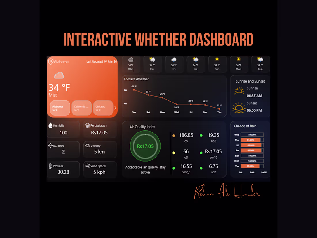 Cover image for Created an Interactive Weather Dashboard