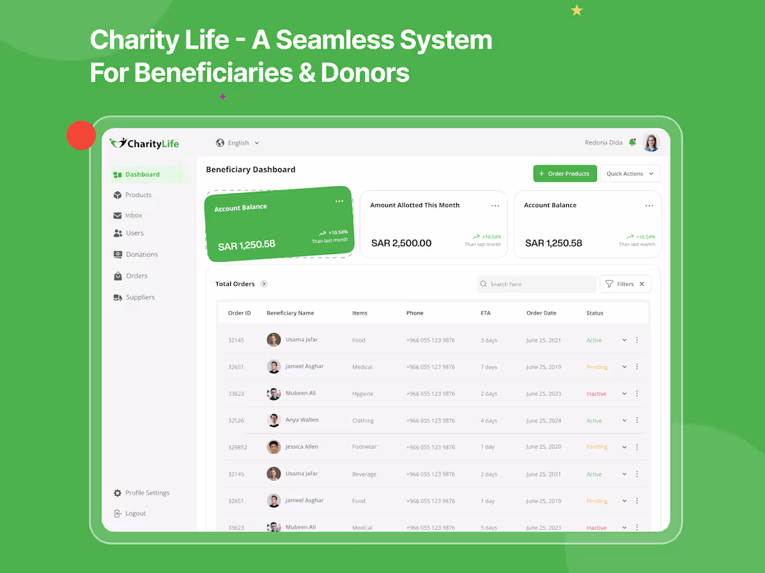 Cover image for Charity System