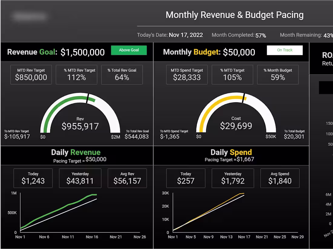 Cover image for Budget Pacing Dashboard