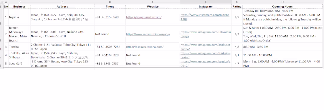 Cover image for (Self-Initiated Data Entry Project)
Search for