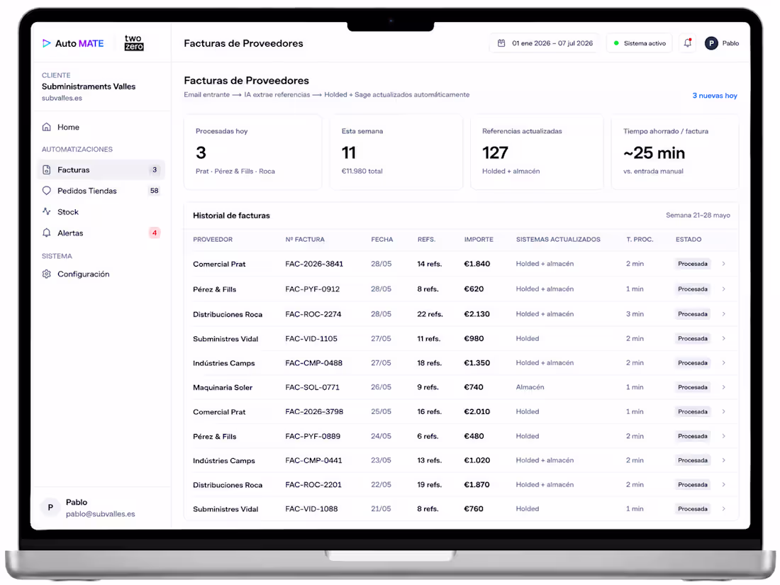Cover image for Invoice Email Automation for Flow and Finance Operations 