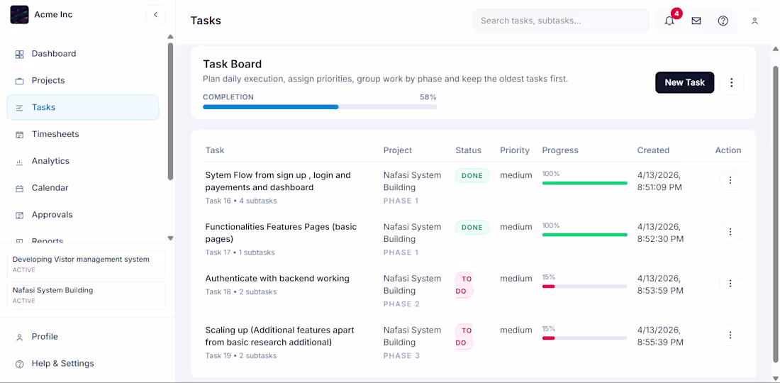 Cover image for Built a project management system