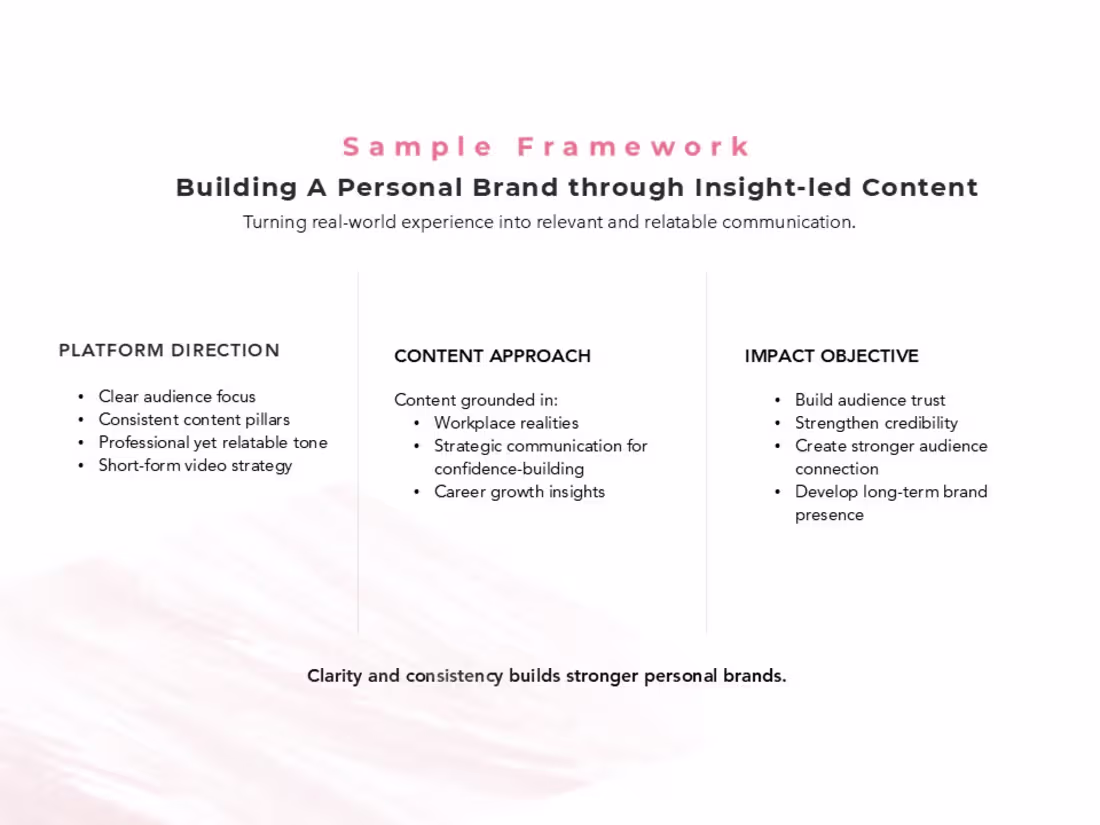 Cover image for Developing an Insight-Led Platform for Workplace Success