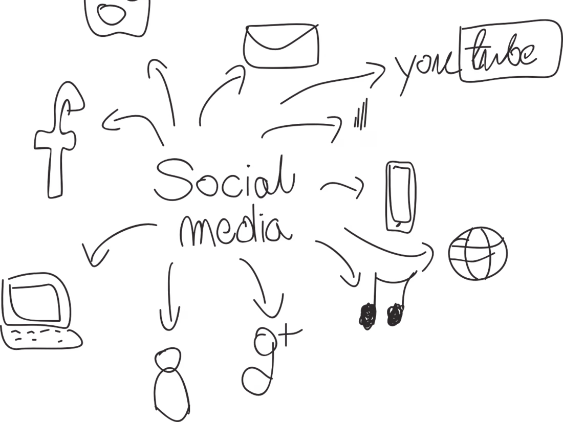 Cover image for Portfolio : Social Media Management 