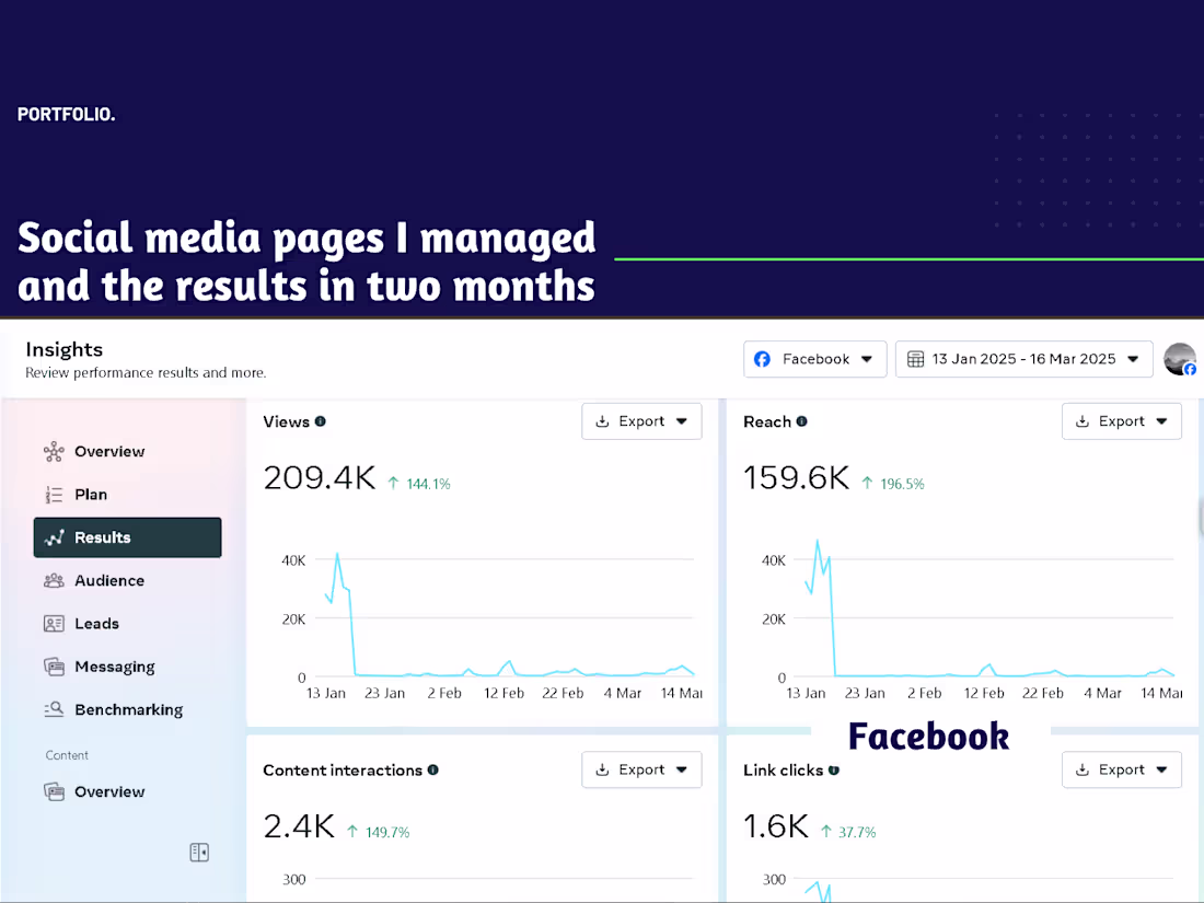 Cover image for Planned and managed Meta Ads