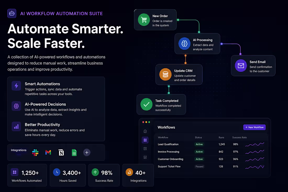Cover image for Collection of custom AI-powered workflows