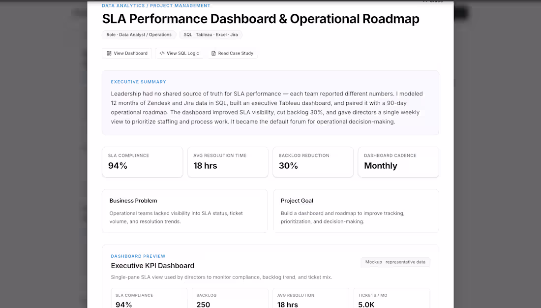 Cover image for Executive-style SLA performance dashboard designed