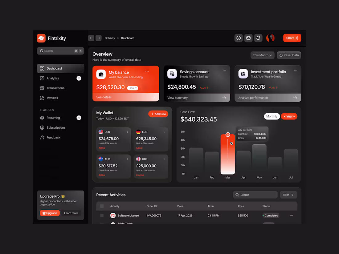 Cover image for Another day, another cool CRM Dashboard design.