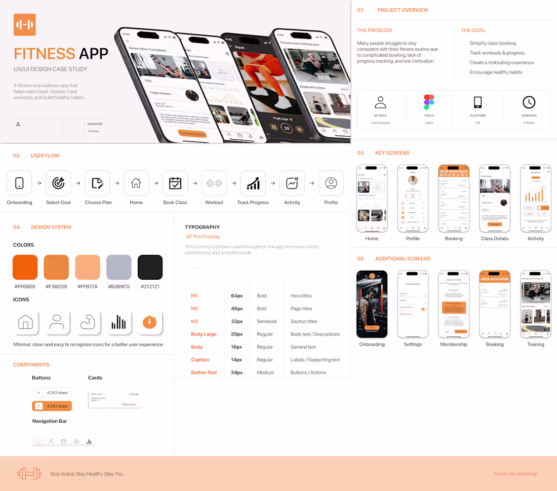 Cover image for Fitness App — UX/UI Case