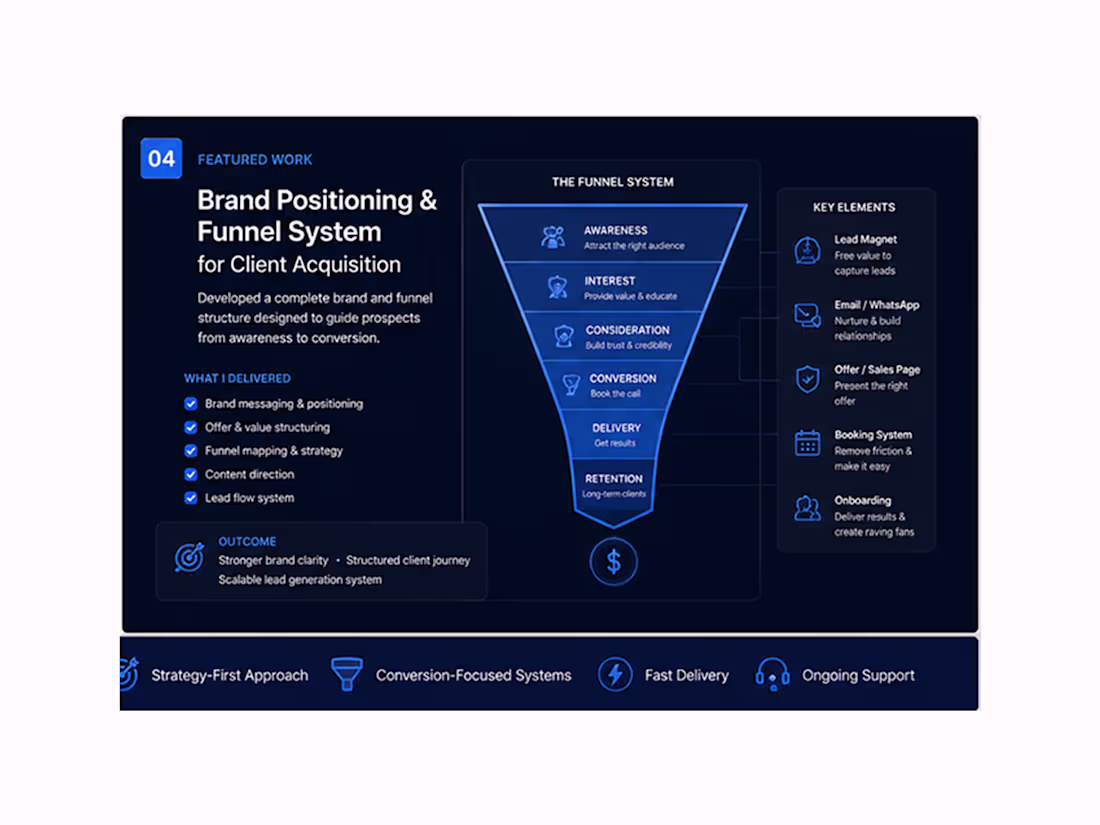 Cover image for Brand Positioning & Funnel System for Client Acquisition Dev...