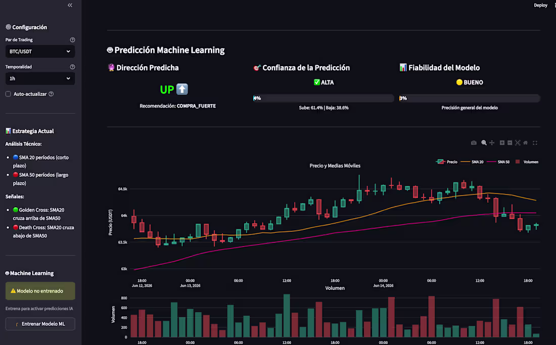 Cover image for Algorithmic trading bot with real-time