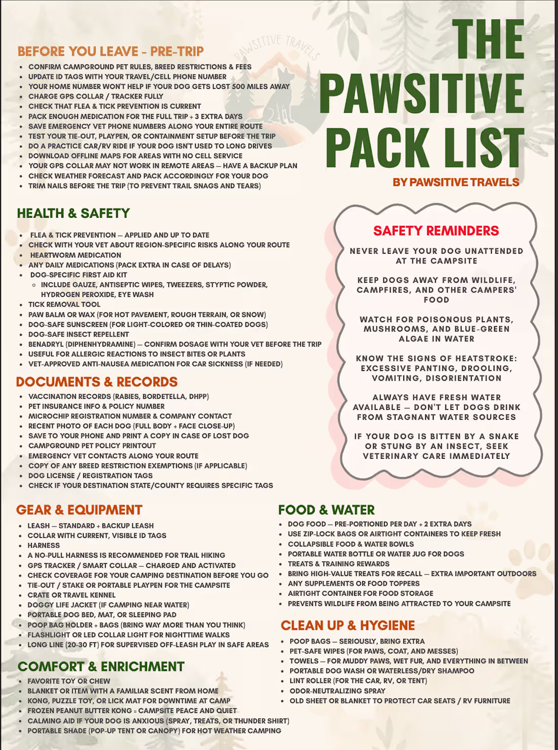 Cover image for Pet Travel/Camping Packing List