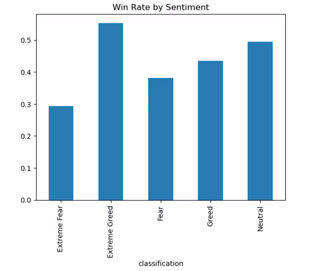 Cover image for Trader Performance vs Market Sentiment