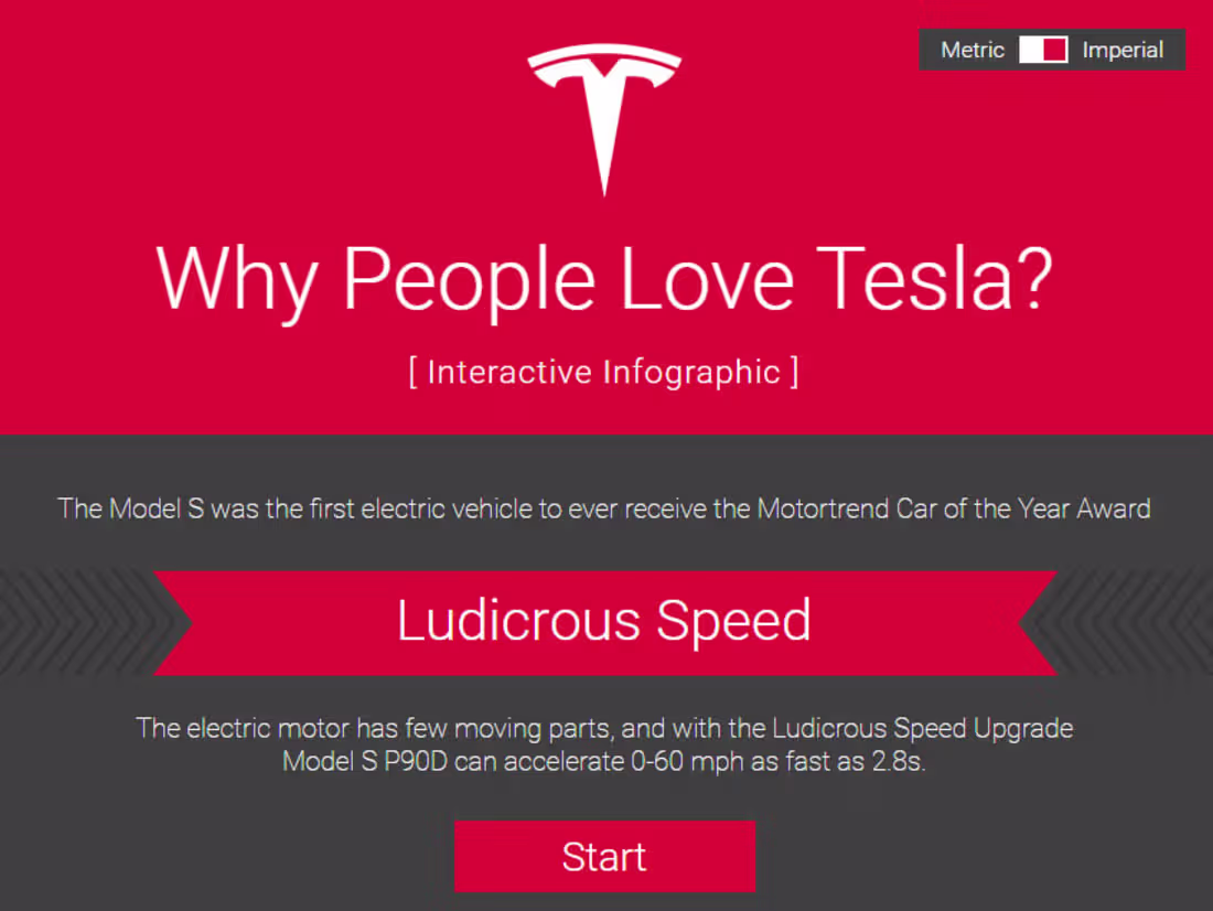 Cover image for Tesla Interactive Infographic