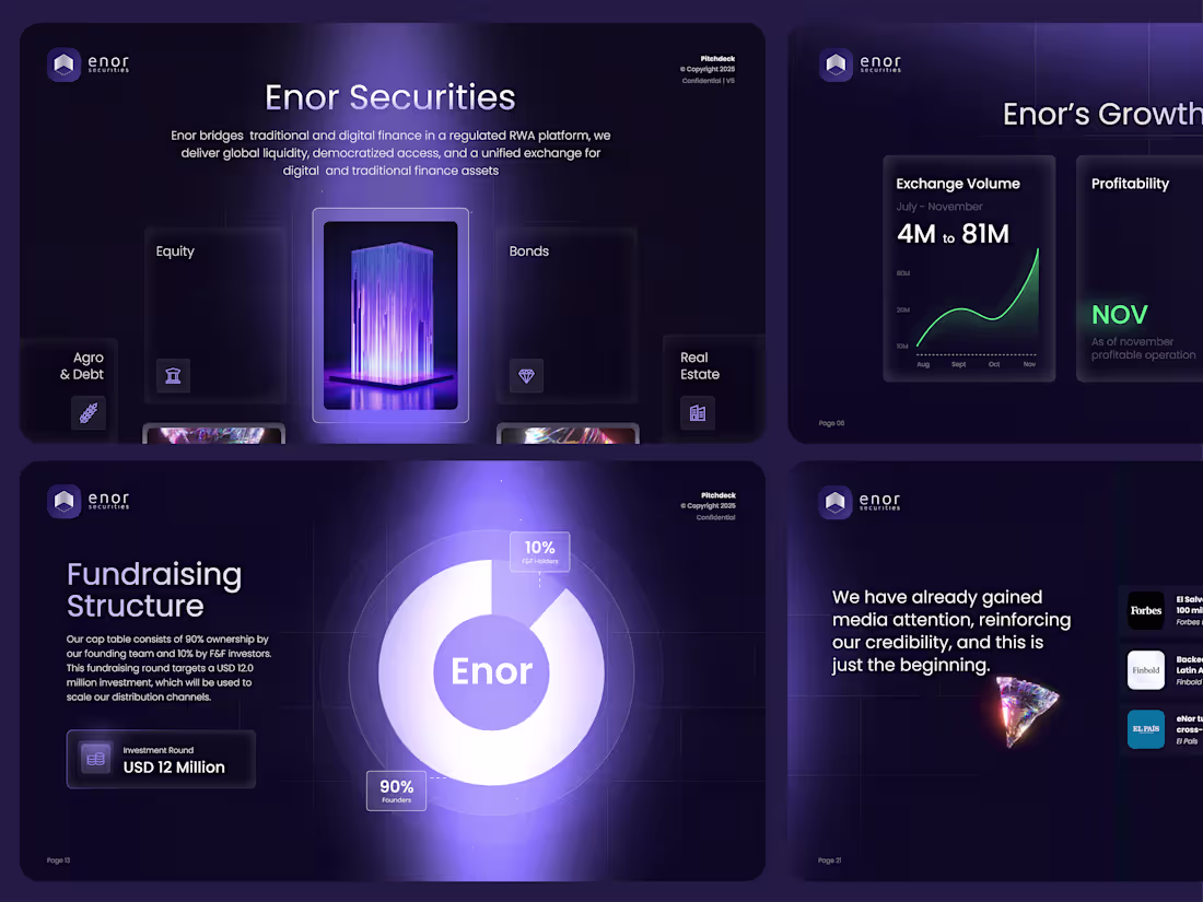 Cover image for Enor Branding & Pitchdeck