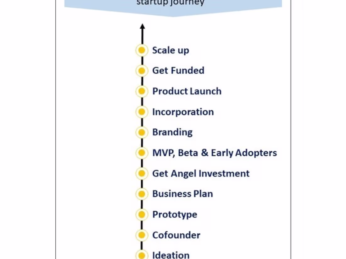 Cover image for Startup Consulting