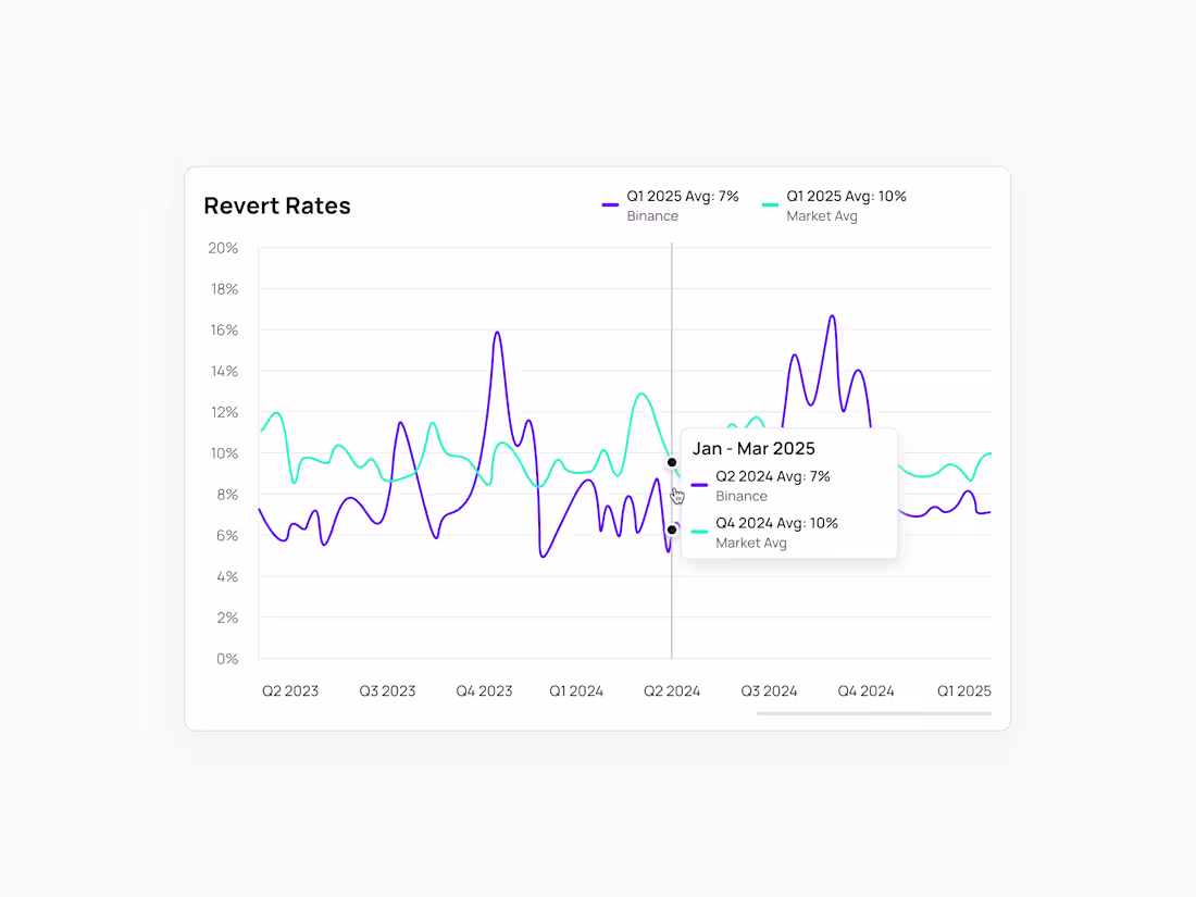 Cover image for Fintech Data Modal
