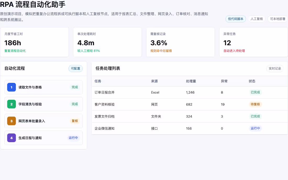 Cover image for RPA Workflow Assistant Prototype
A lightweight