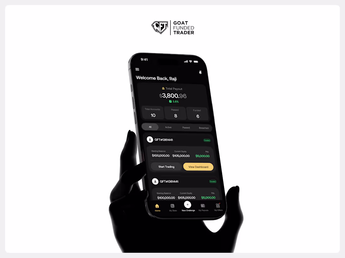 Cover image for Goatfunded Mobile Trading App design