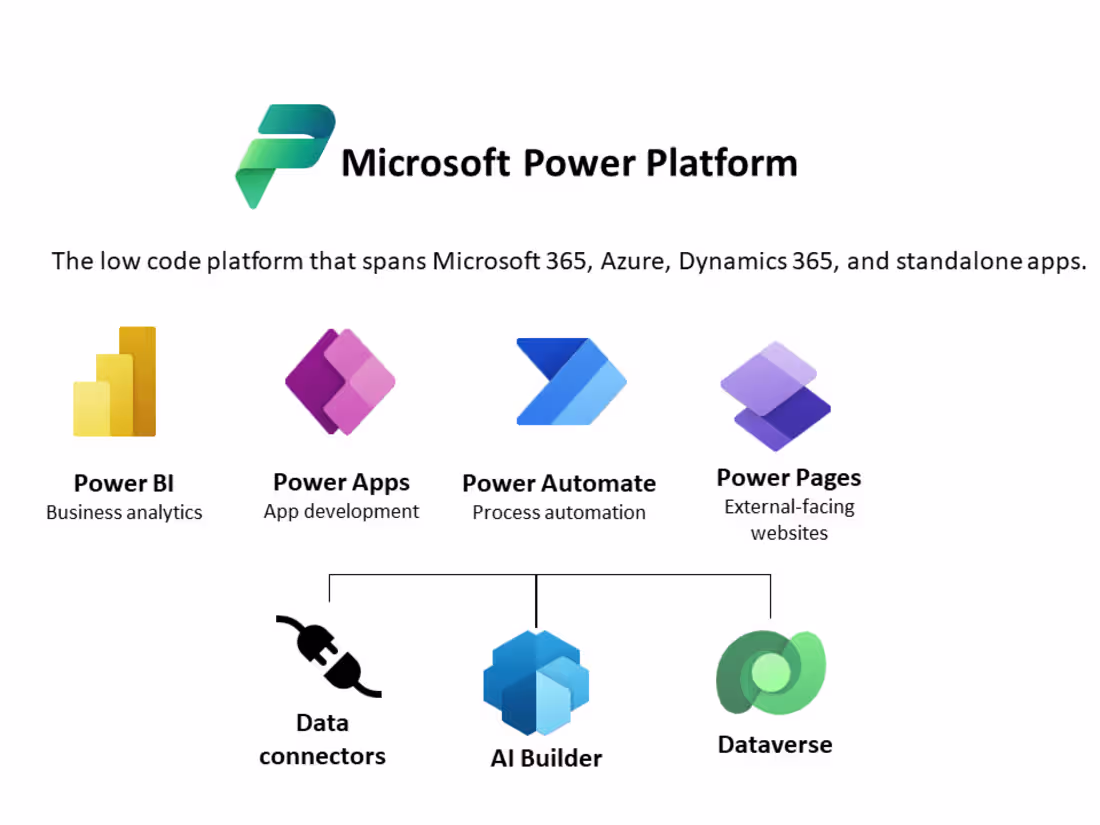 Cover image for Power Platform Solutions Development
