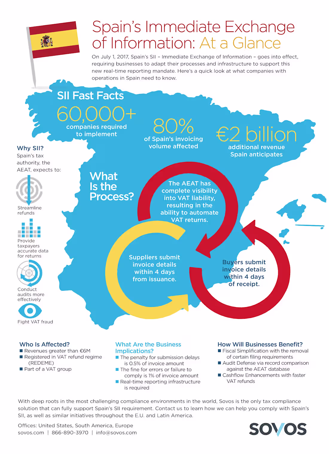 Cover image for Campaign Infographic