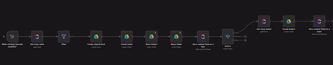 Cover image for Bulk Shared Drive Creation Workflow