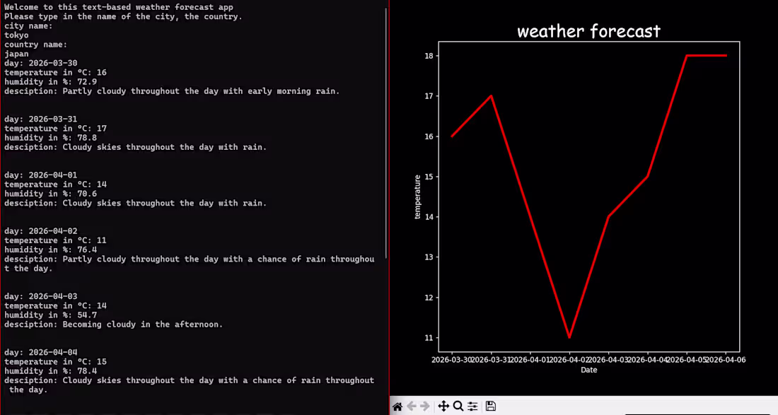 Cover image for a weather app which uses