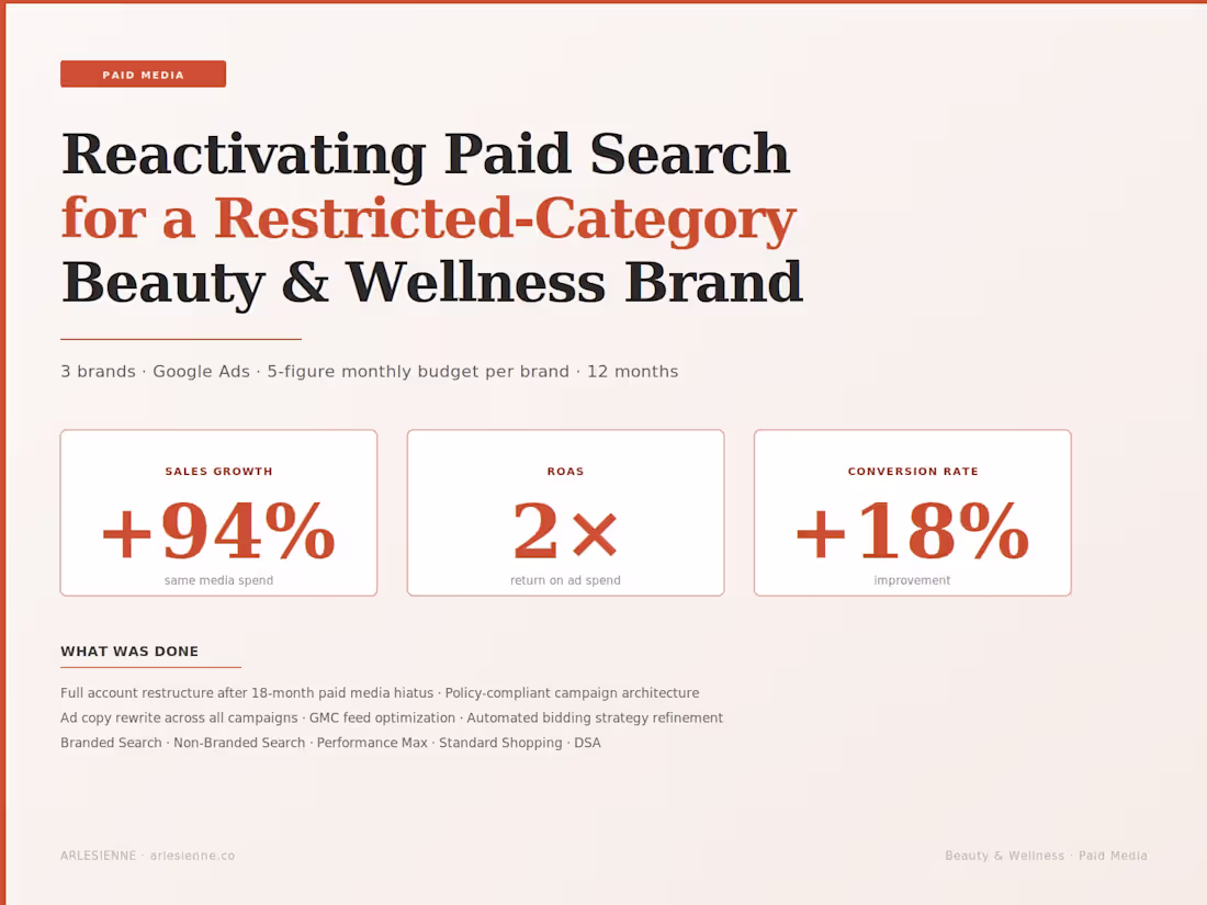 Cover image for Paid Search Reactivation for a  Wellness Brand