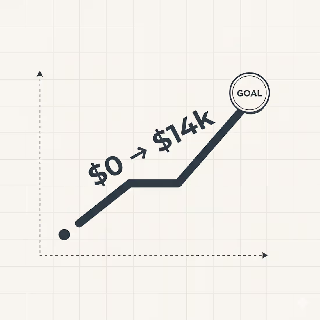Cover image for Scaling a Boutique Agency via Signal-Based Outbound.