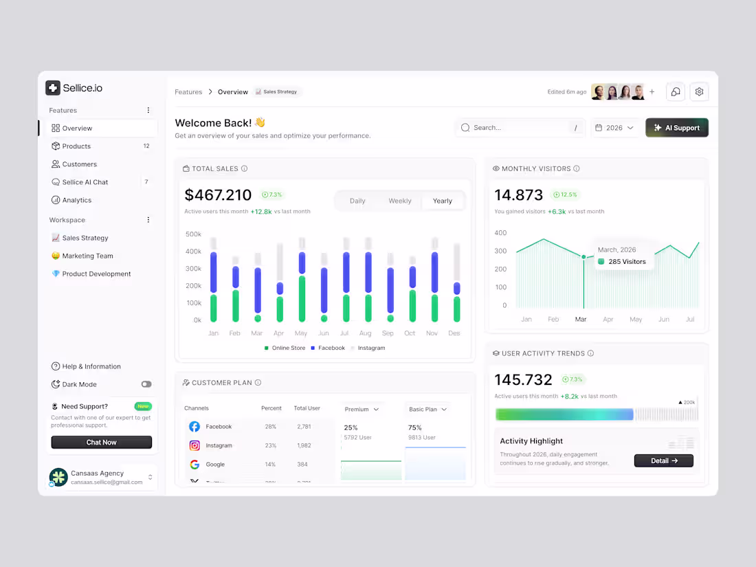 Cover image for Sales Dashboard