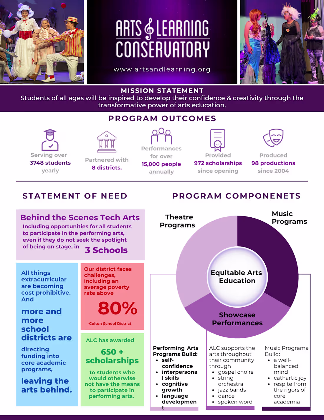 Cover image for Nonprofit One Pager