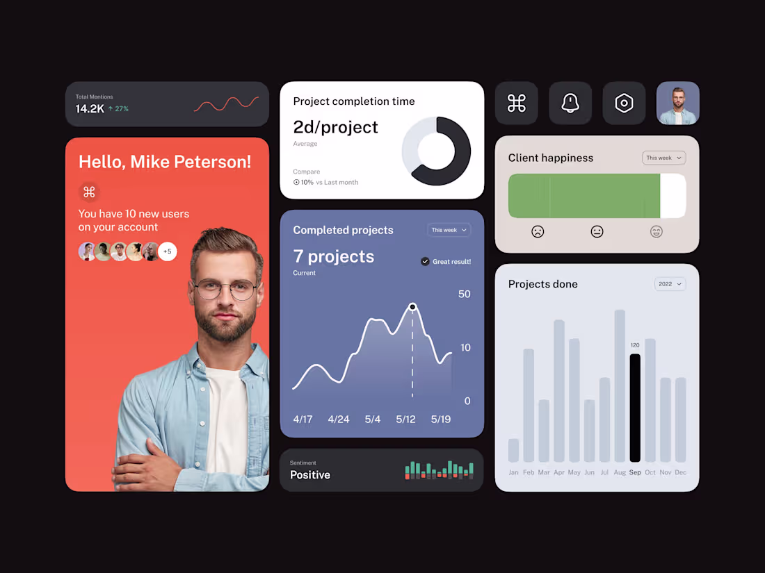 Cover image for Dashboard widgets