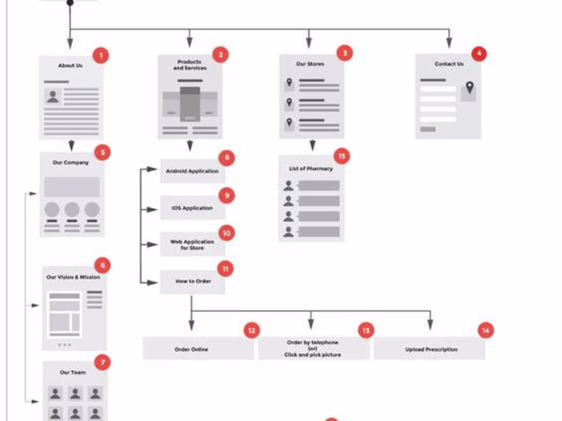 Cover image for ACTIVECAMPAIGN AUTOMATION/WORKFLOW