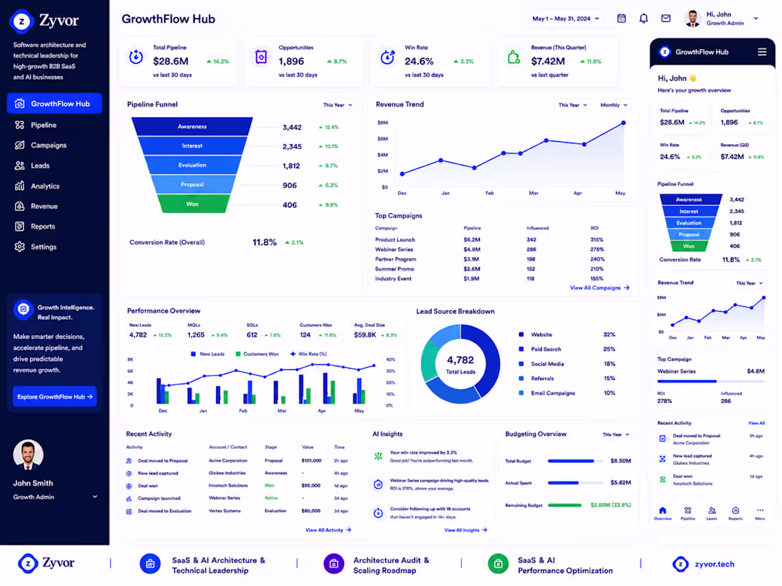 Cover image for GrowthFlow Hub