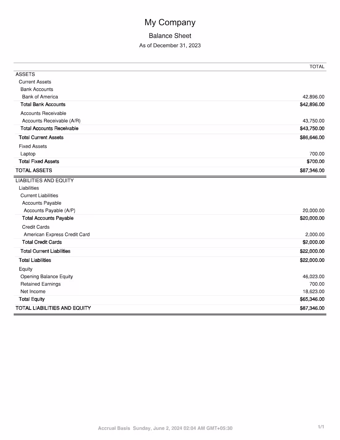 Cover image for Balance Sheet (QuickBooks Online)