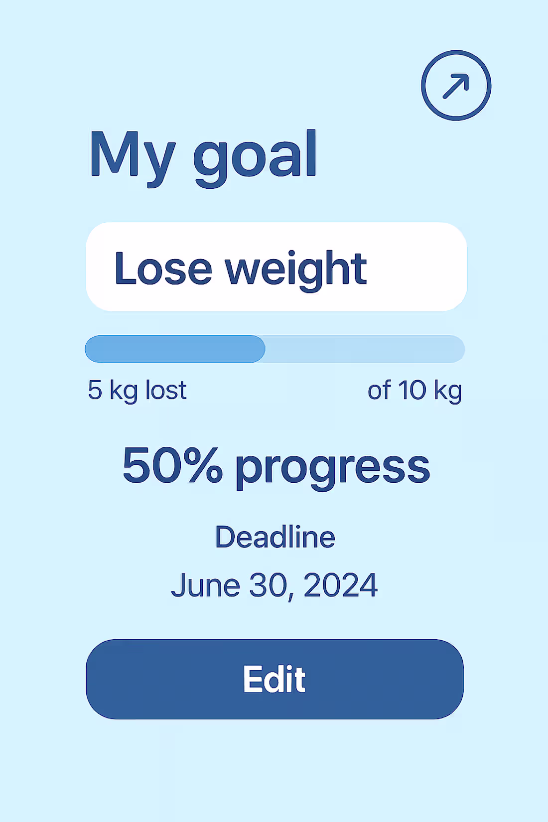 Cover image for Restarting my weight-loss journey with more structure, less ...